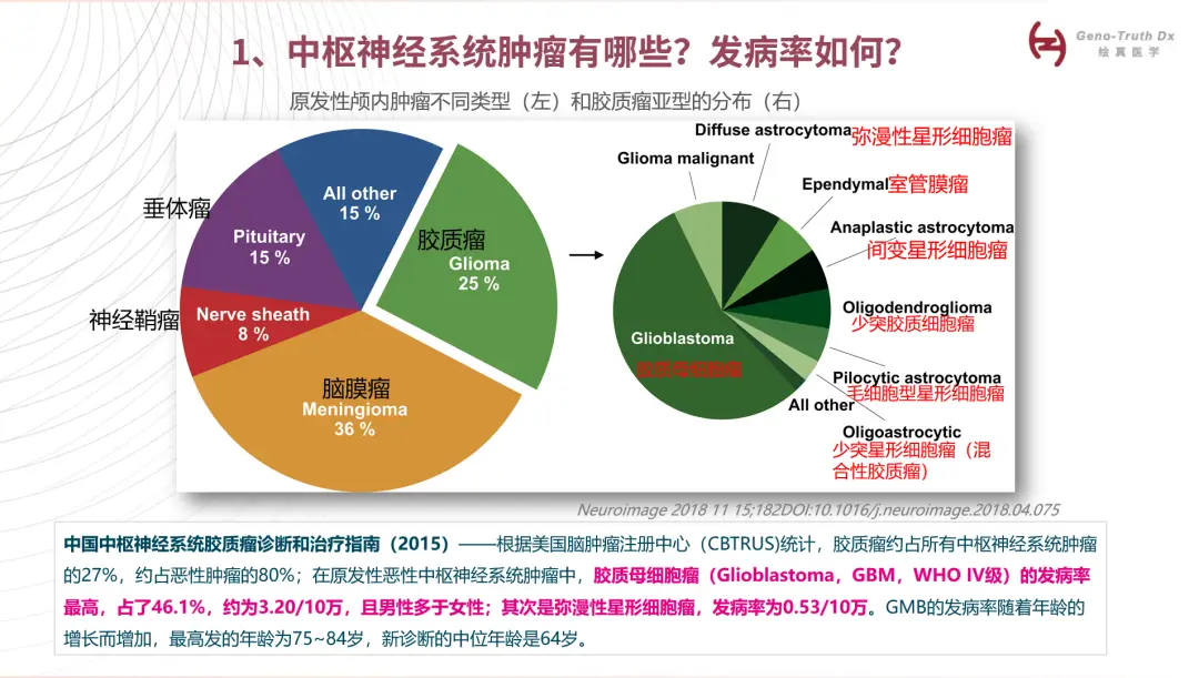 神经心理评估的内容_神经心理评估_评估神经心理障碍