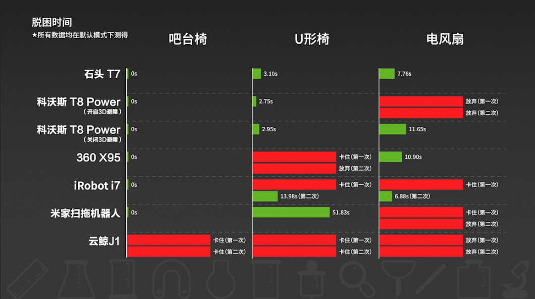 测试结果C和T_pdp测试结果多久_测试结果PDP