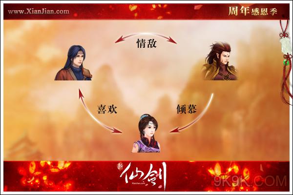 仙剑4与其它人物关系图-仙剑奇侠传四角色关系纷繁复杂，展现人