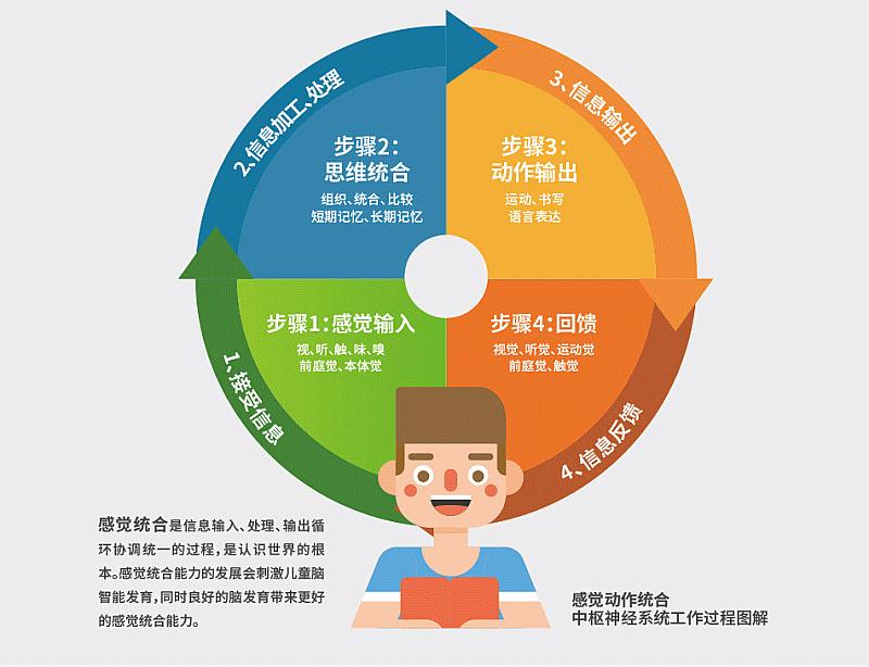 赛尔号谱尼刷什么学习力_赛尔号谱尼怎么打新手2020_赛尔号谱尼能力提升