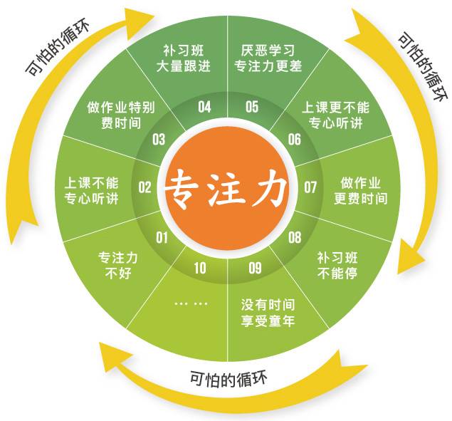 赛尔号谱尼怎么打新手2020_赛尔号谱尼刷什么学习力_赛尔号谱尼能力提升