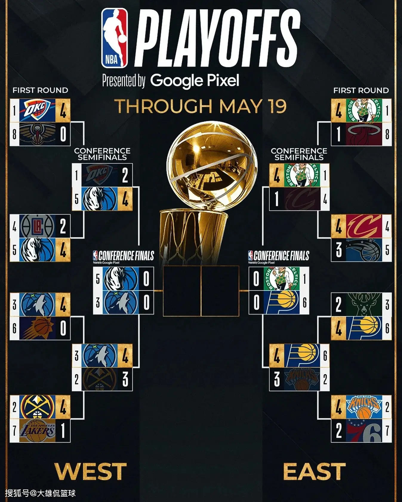 nba球队总冠军排行榜-NBA 历史上的传奇球队：湖人队、凯