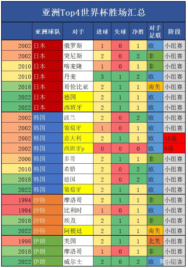 亚洲名额世界杯_世界杯2024亚洲名额_明年世界杯亚洲名额
